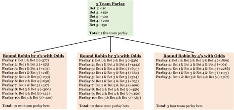 round robin betting chart